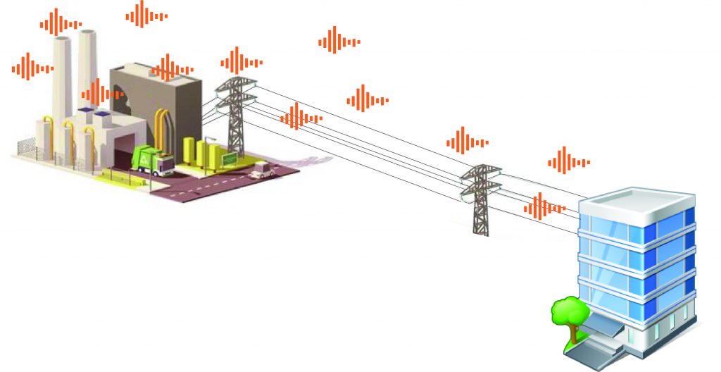 combined heat and power